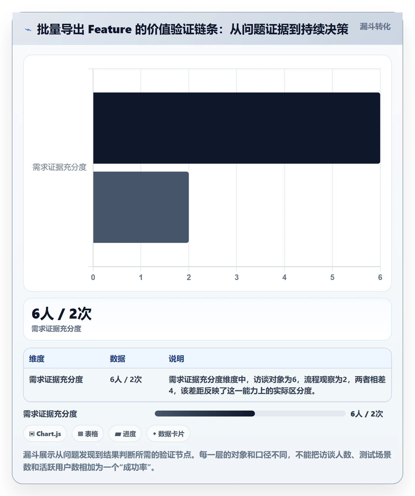 Feature管理指南:项目经理如何做好产品需求,实操方法全流程
