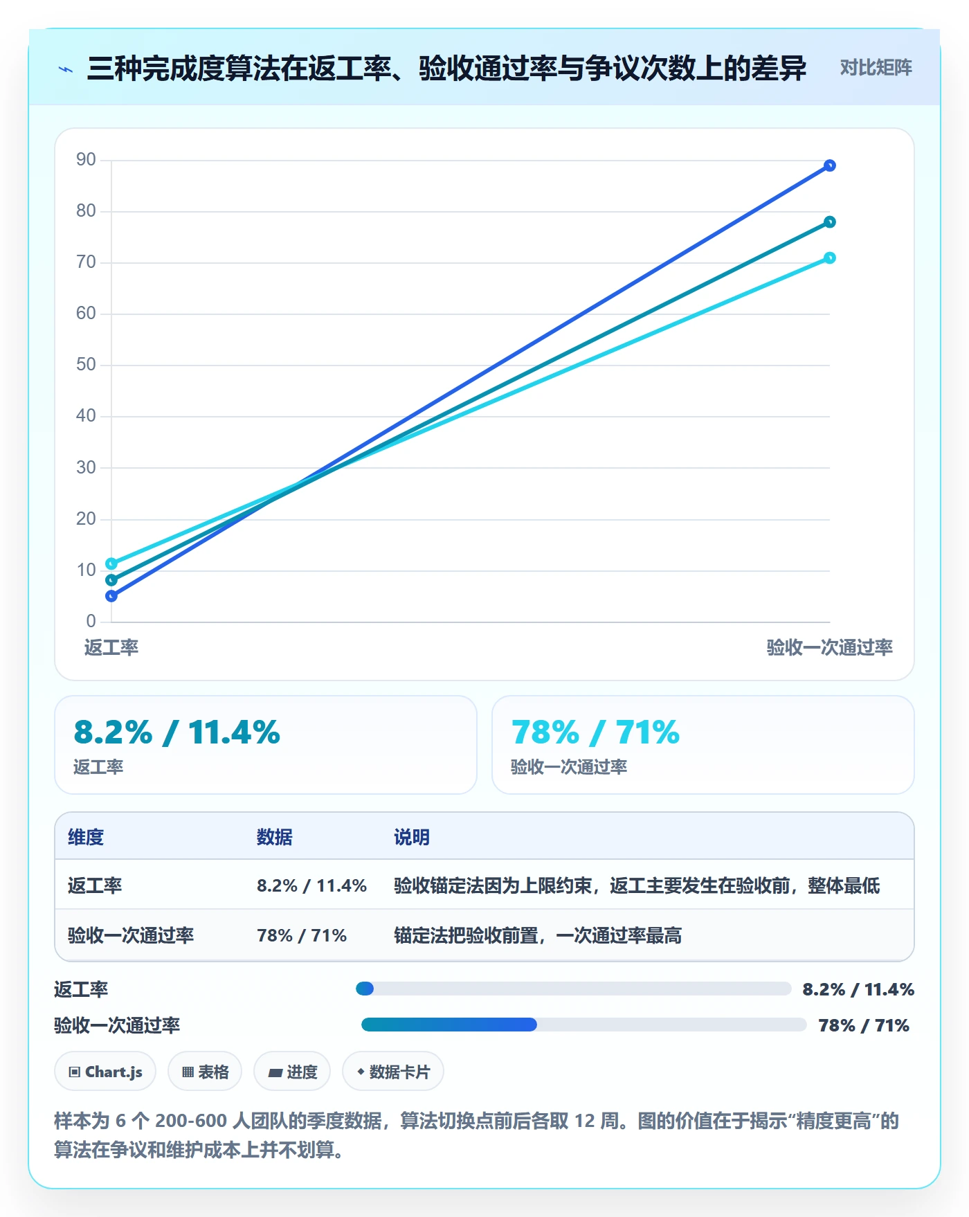 完成度流程与规范:产品经理任务属性协同管理关键指标