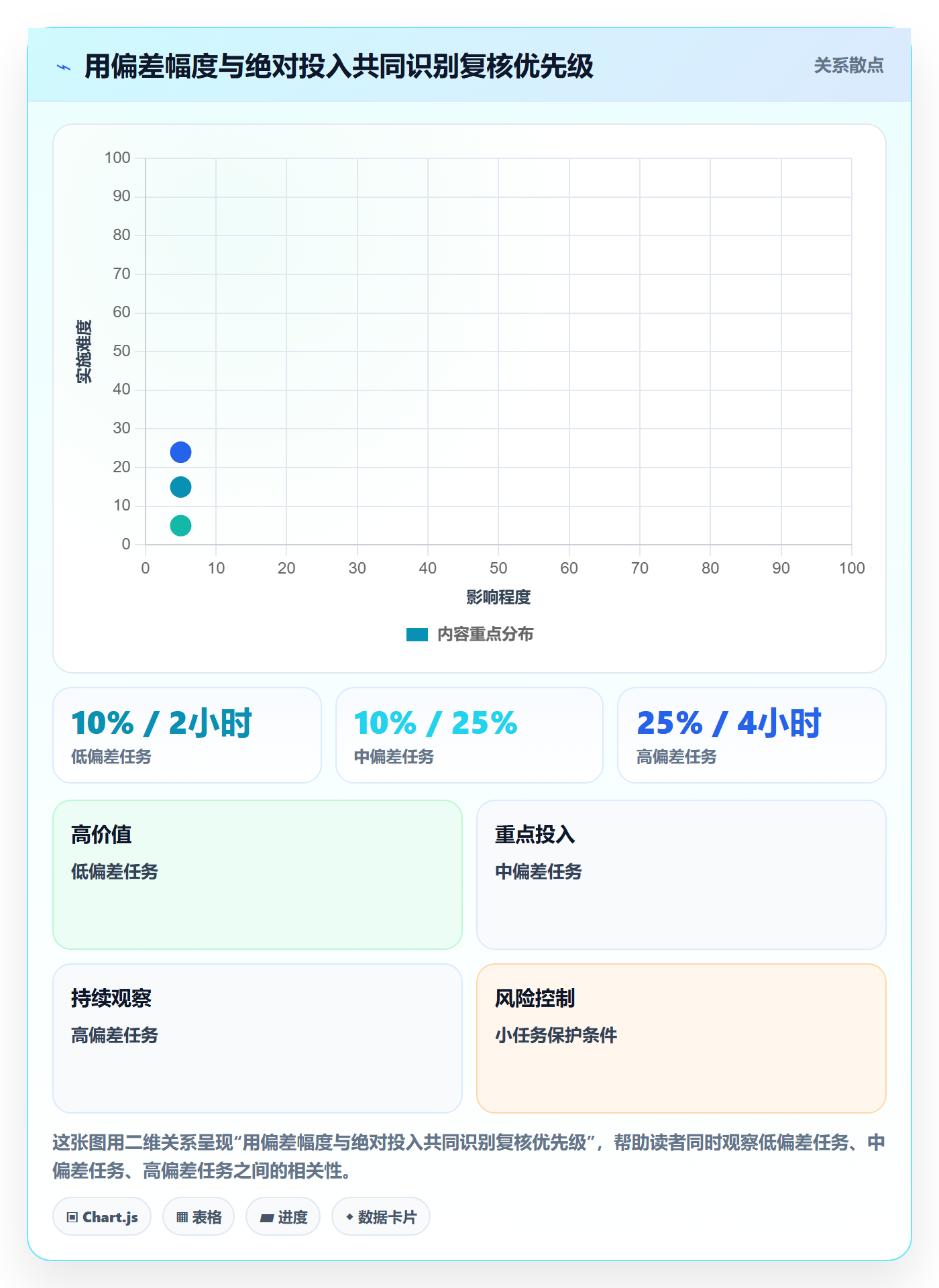 工时表周报工时教程:PMO落地方案,避坑指南