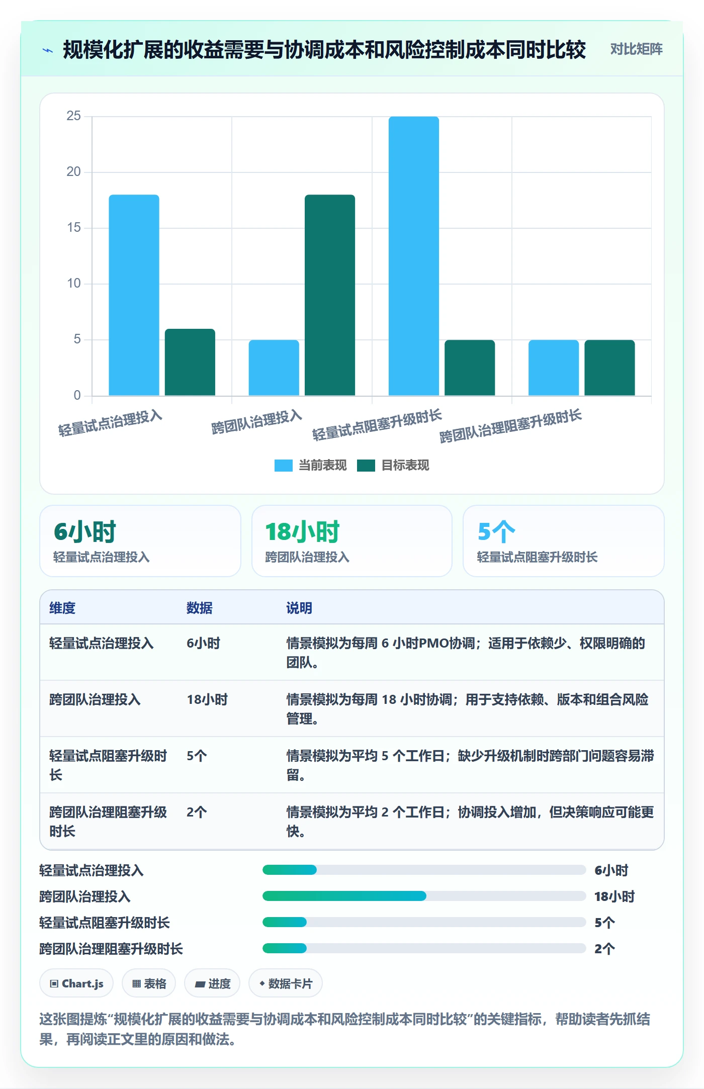 敏捷管理指南:PMO如何做好敏捷项目,落地方案全流程