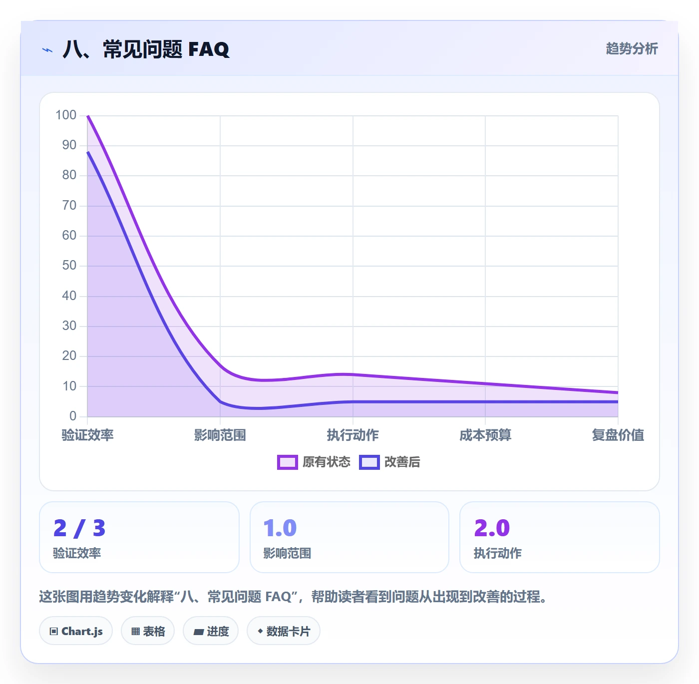 八、常见问题 FAQ