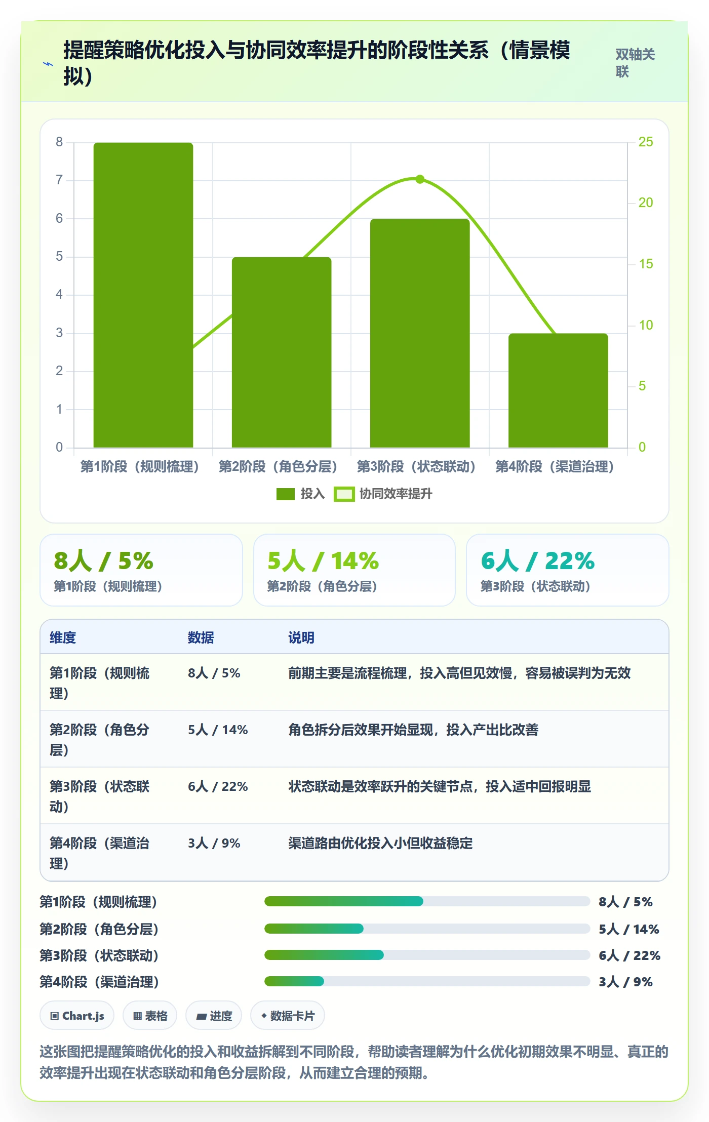 自动提醒最佳实践：实施团队任务提醒协同管理，常见问题