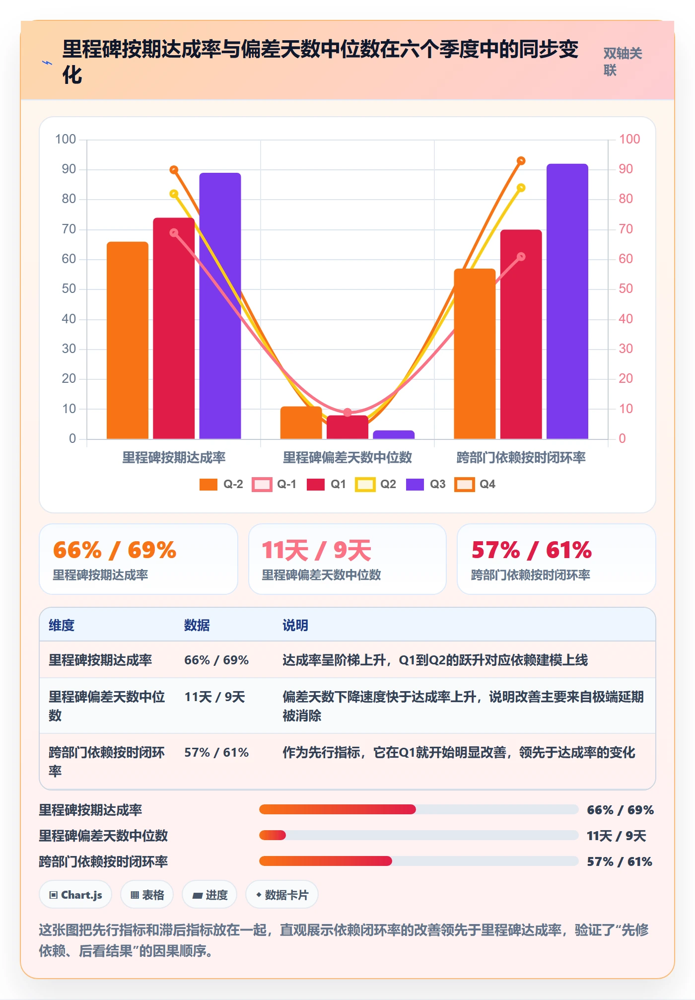 关键节点流程与规范:跨部门团队里程碑协同管理关键指标