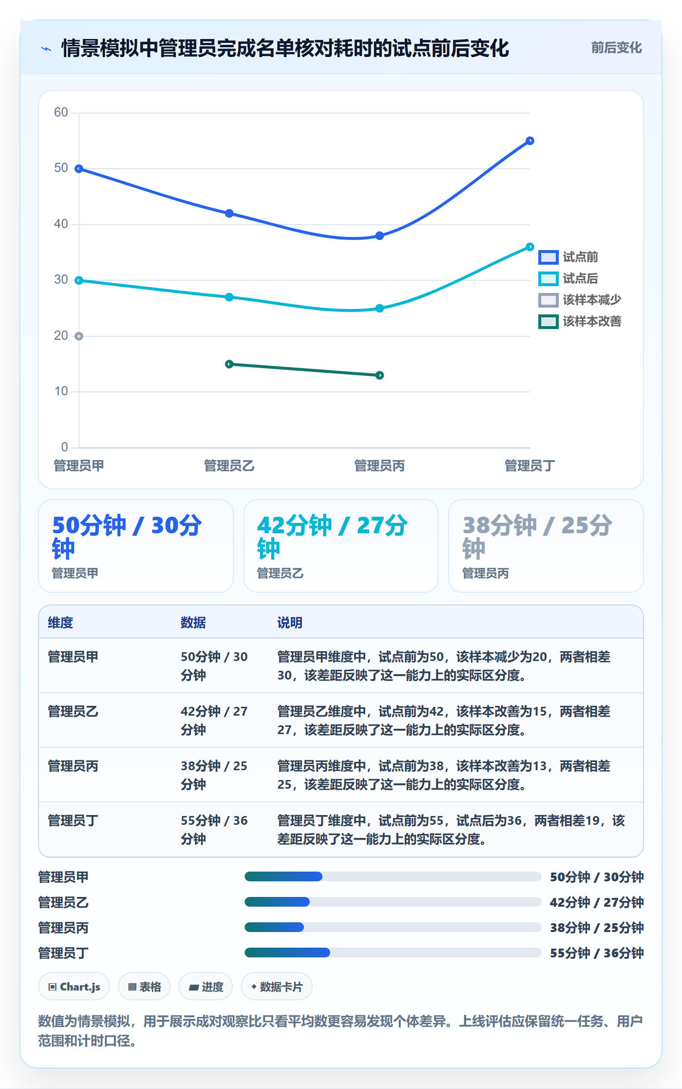 敏捷项目Feature教程：项目负责人落地方案，避坑指南