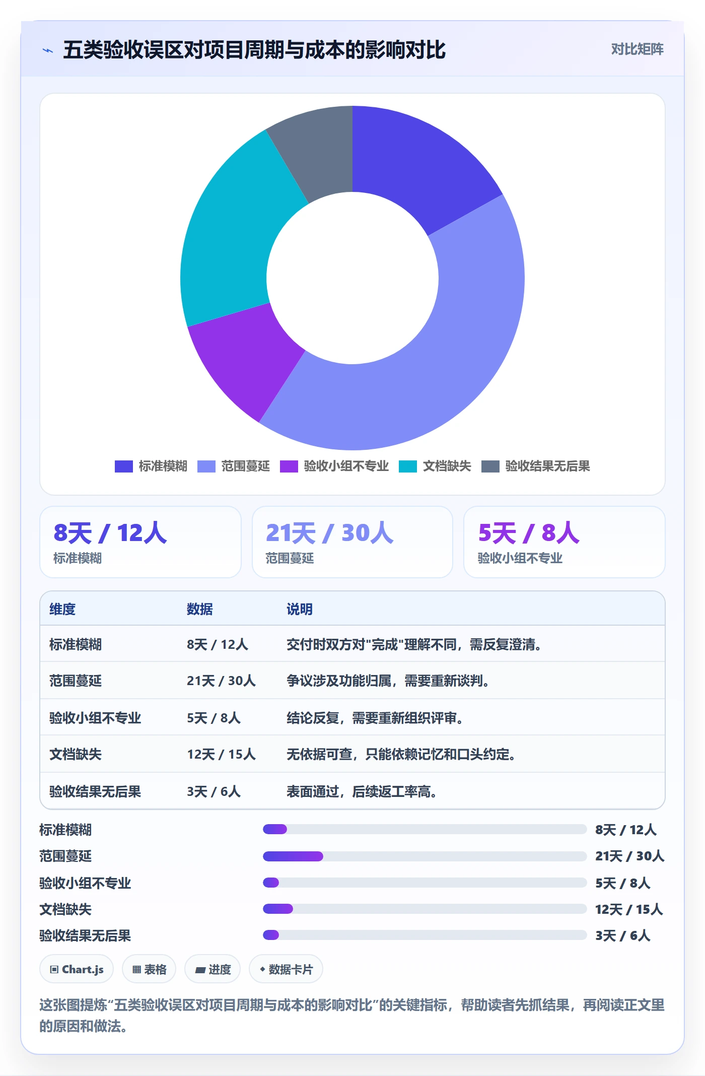 任务验收验收标准教程:管理层最佳实践,避坑指南