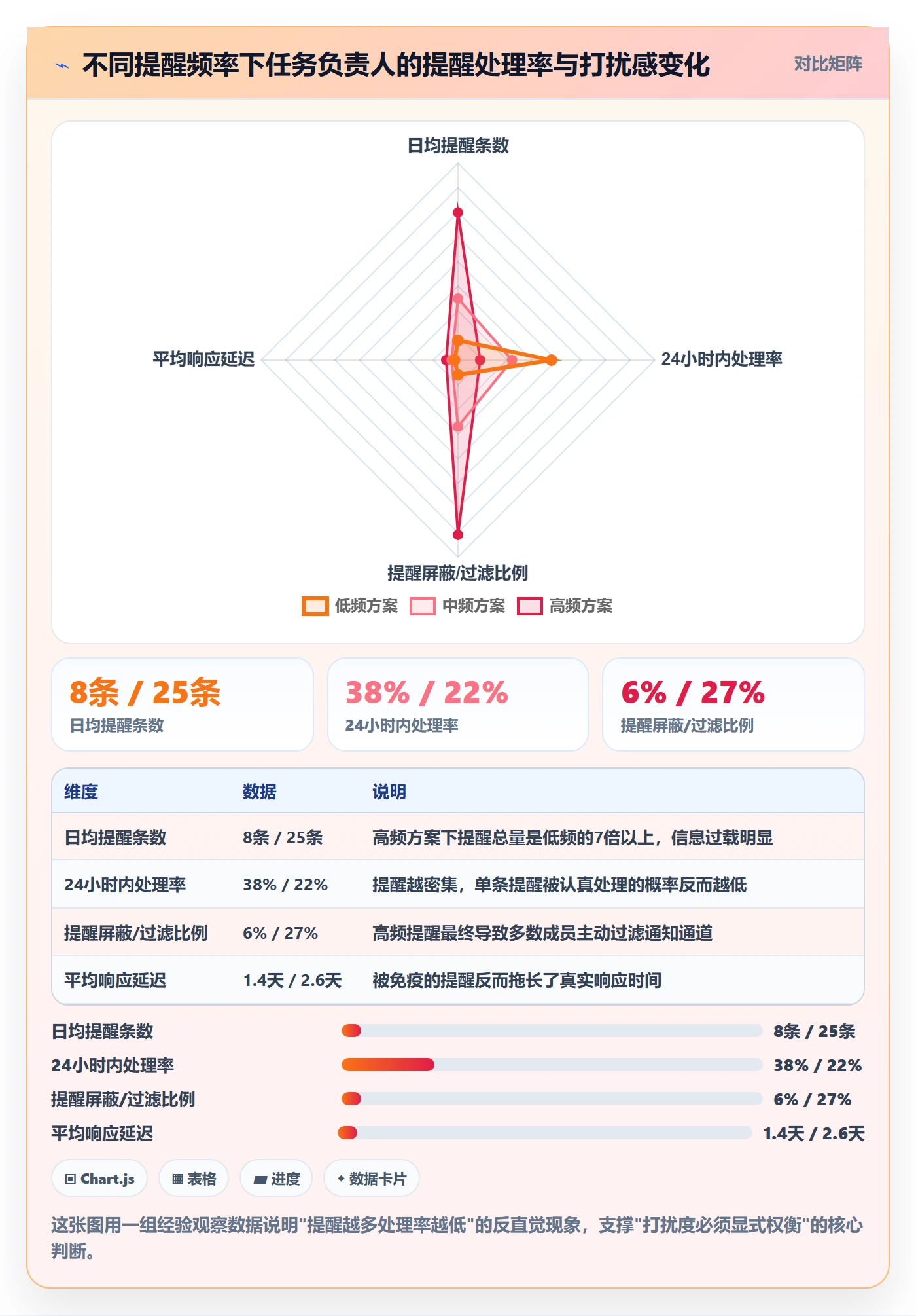 超期提醒管理指南：研发团队如何做好任务提醒，制度设计全流程