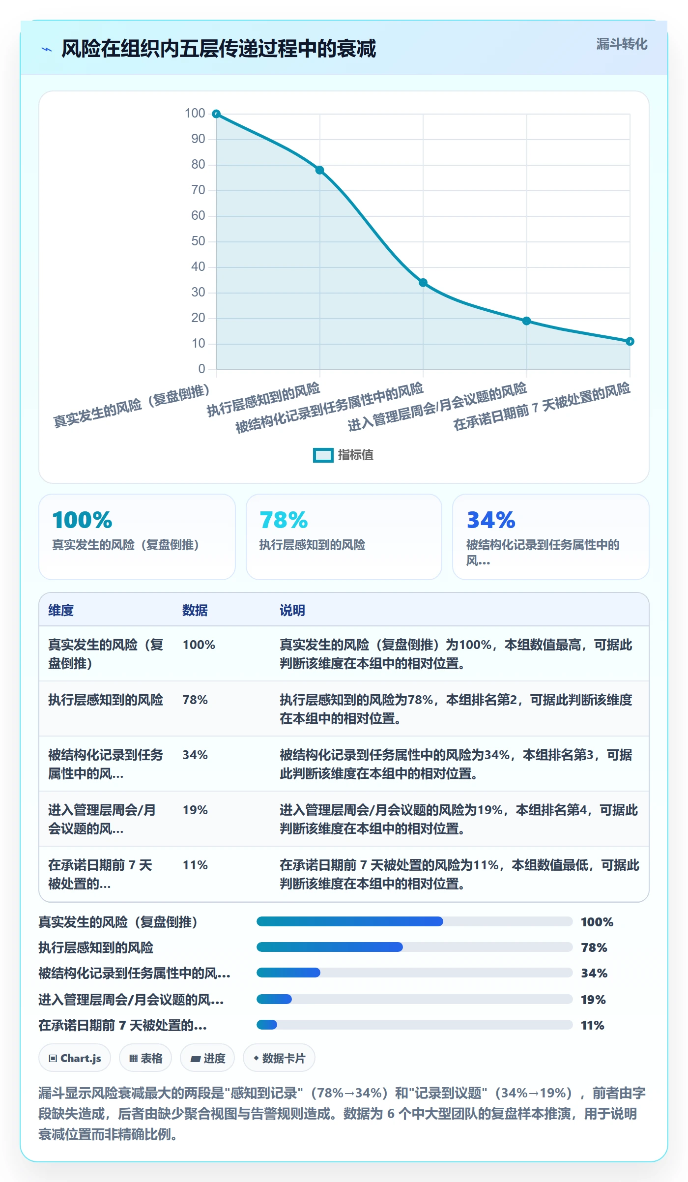 任务属性分类教程:管理层风险控制,避坑指南