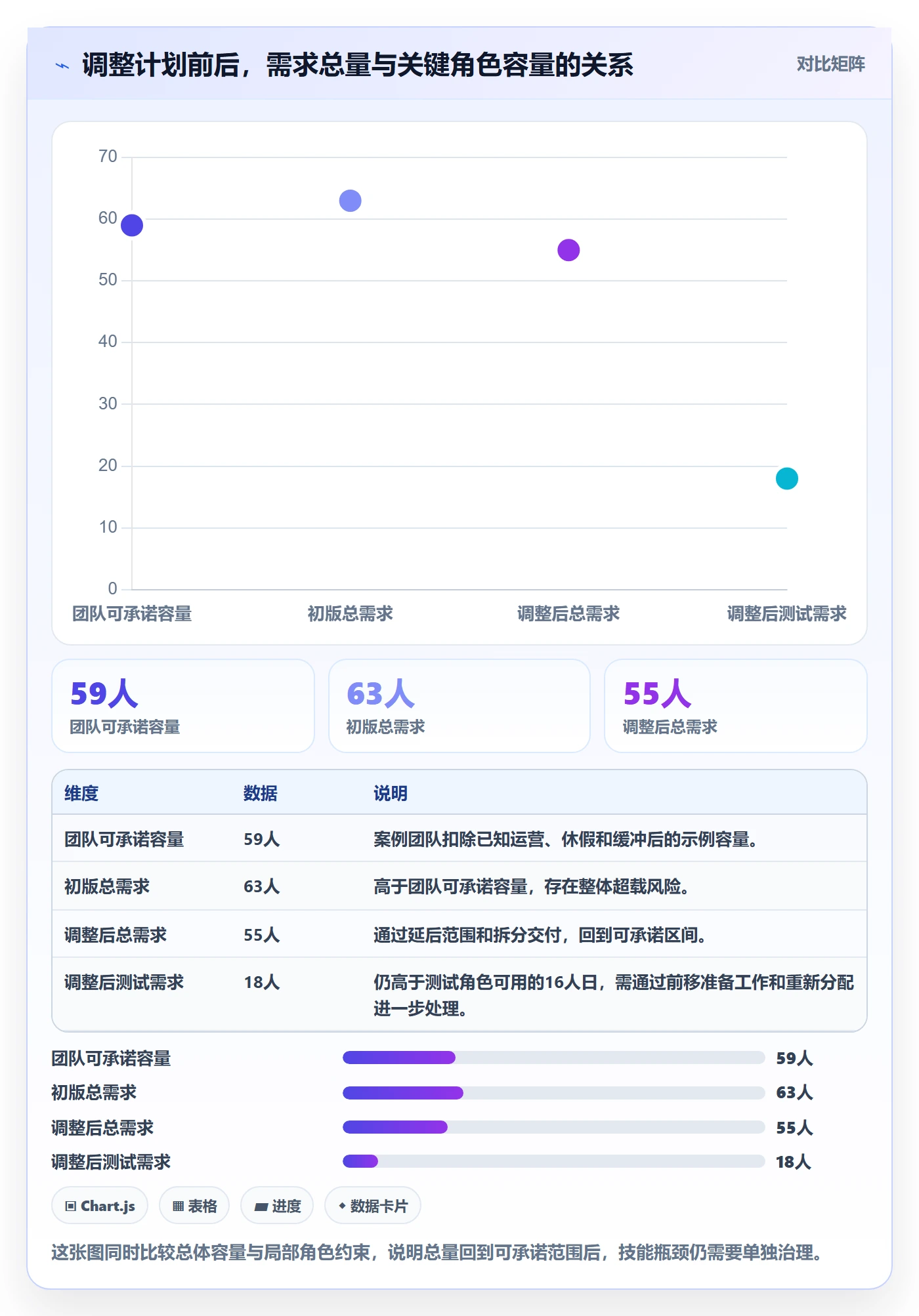 负荷管理方法大全:研发团队资源负载协同管理落地清单