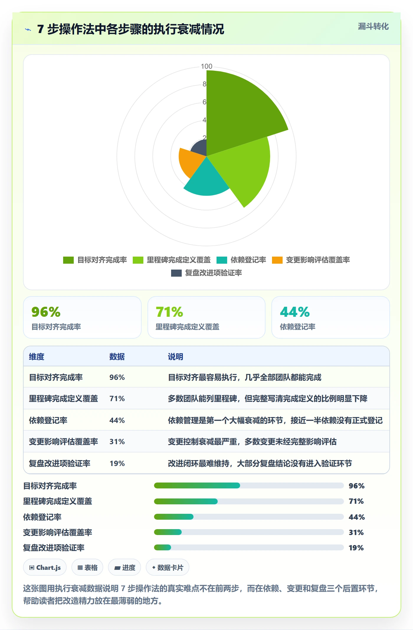 项目目标如何做好目标进度?研发团队协同管理与操作步骤