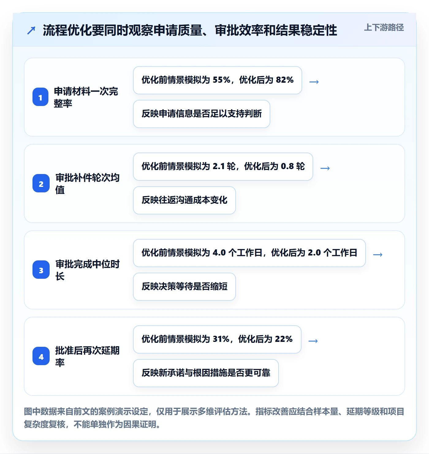 延期审批管理方法大全:企业管理者延期管理流程优化落地清单