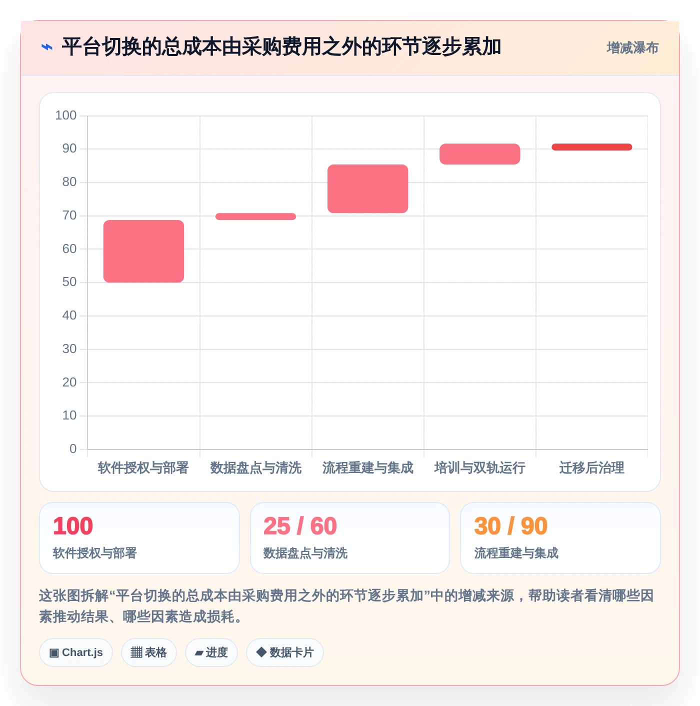 选对工具事半功倍:2026年最值得投资的5大协同周期管理平台对比