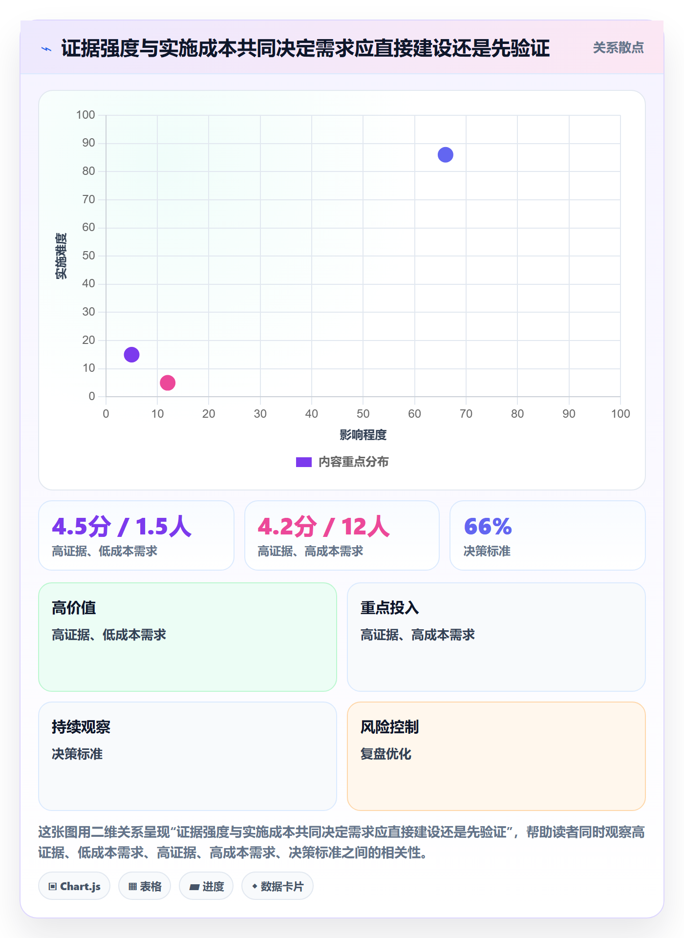 需求管理需求全流程:产品经理协同管理与一文讲清