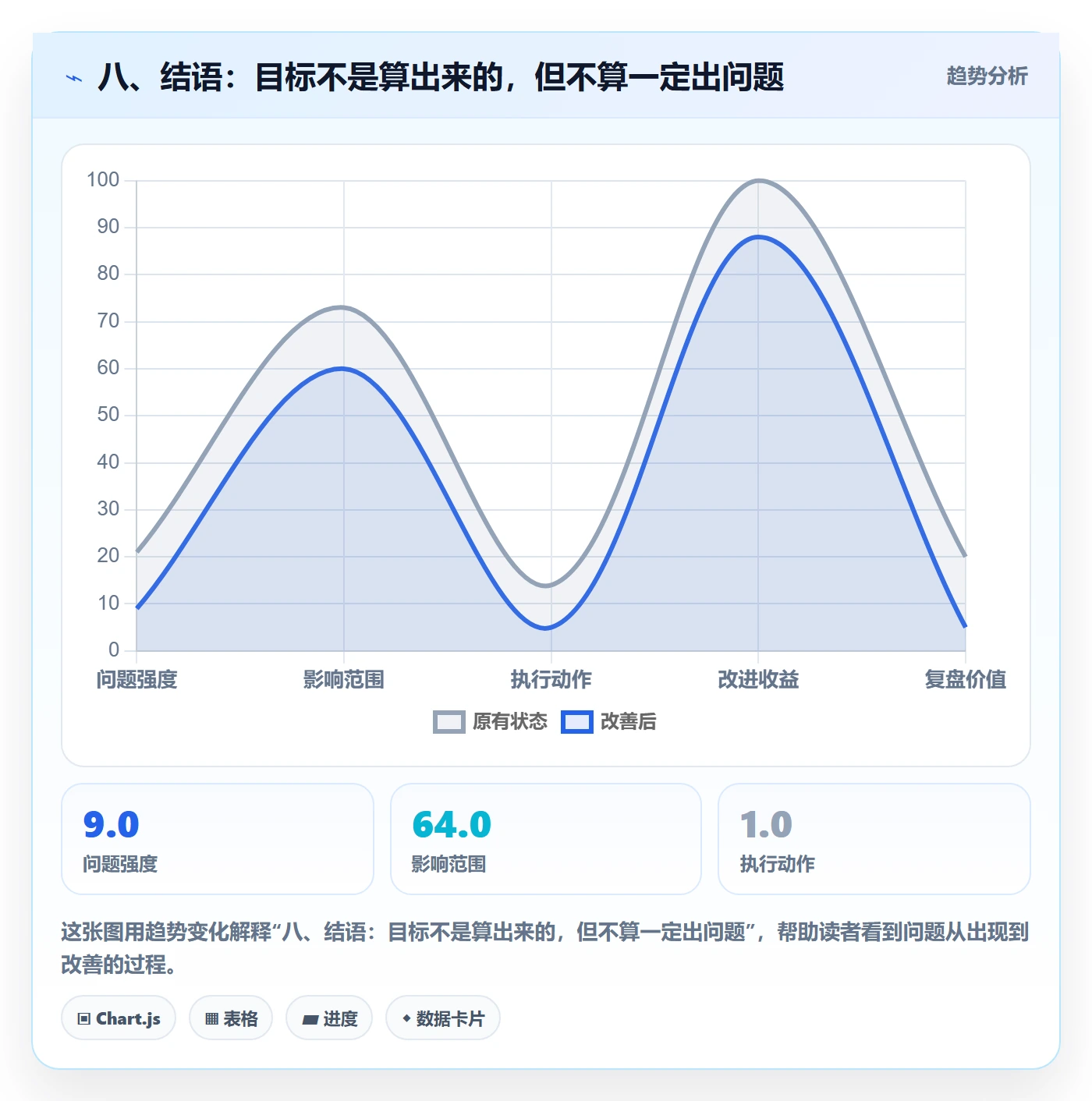 八、结语:目标不是算出来的,但不算一定出问题