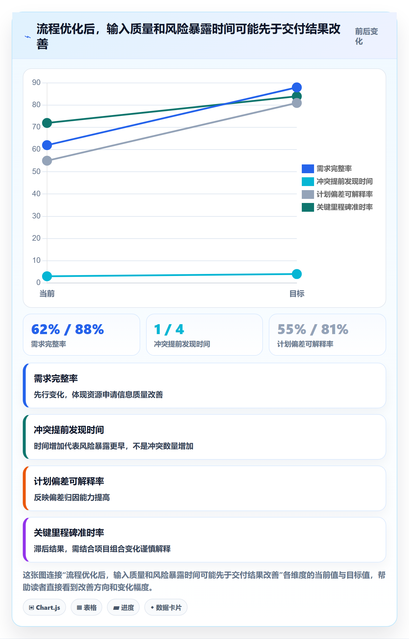 工作负载流程与规范:PMO资源负载流程优化关键指标