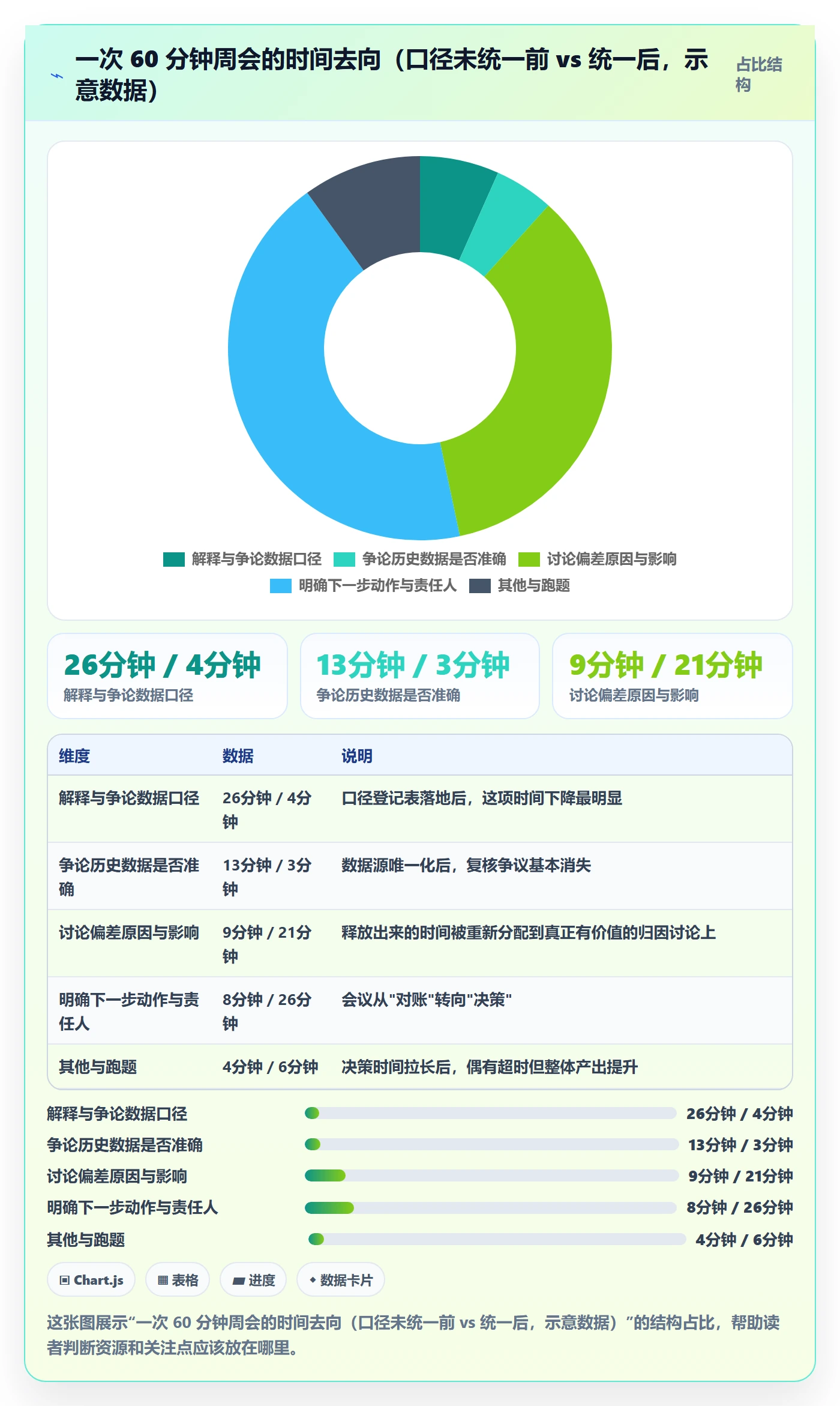 阶段目标管理方法大全:项目负责人项目目标数据分析落地清单