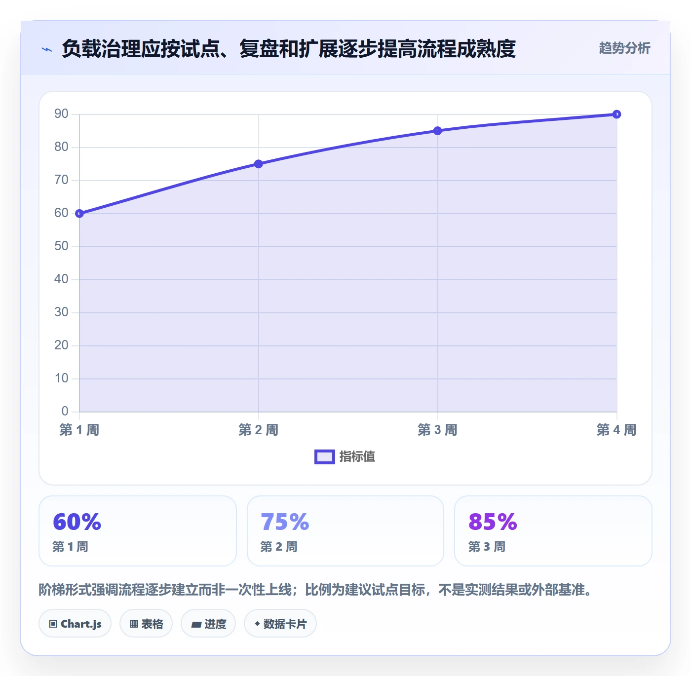 资源负载产能教程:跨部门团队流程优化,避坑指南