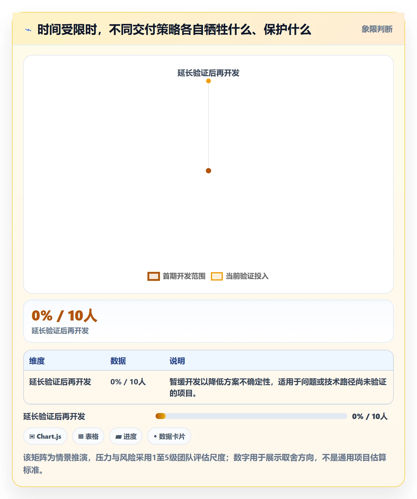 需求拆解怎么做?项目负责人实操方法:需求管理从0到1