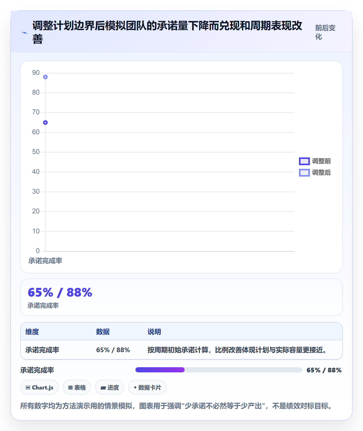 开发周期实操方法：管理层提升需求排期效率的数据分析方法与模板