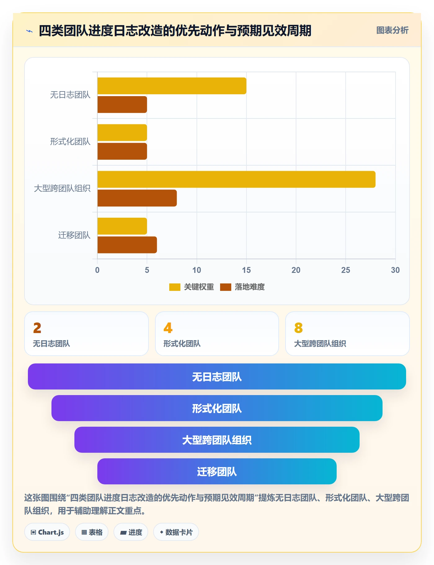 进度日志怎么做?管理层入门指南:进度跟踪从0到1