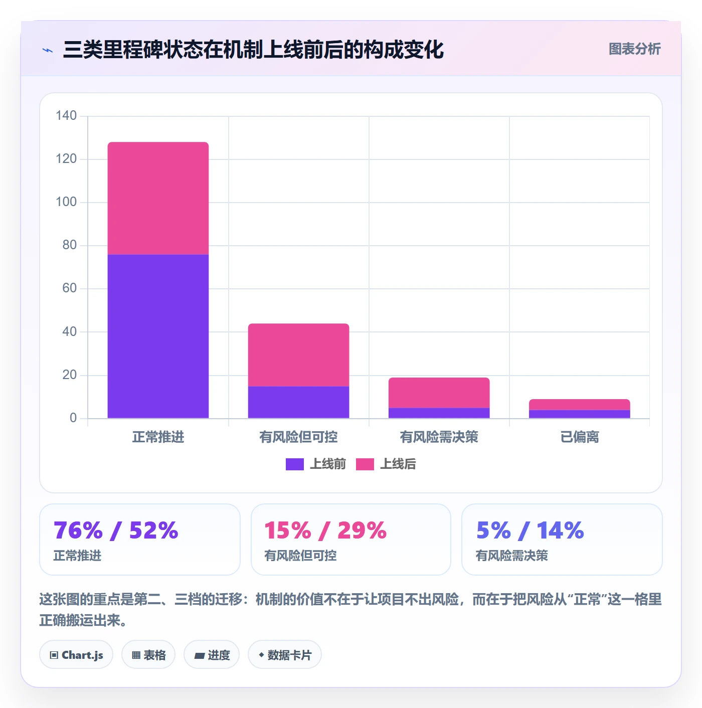节点日期最佳实践:项目负责人里程碑风险控制,常见问题