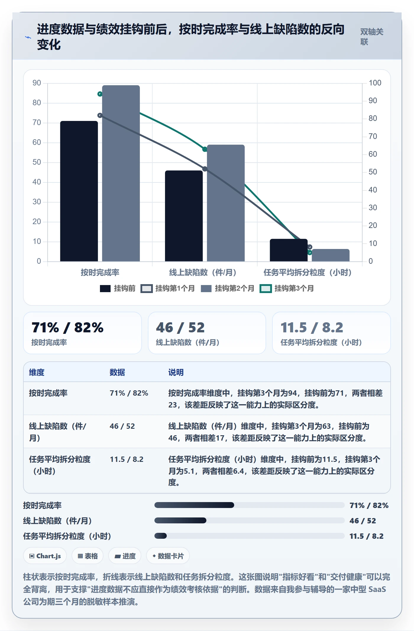 进度更新怎么做？研发团队风险控制：进度管理从0到1
