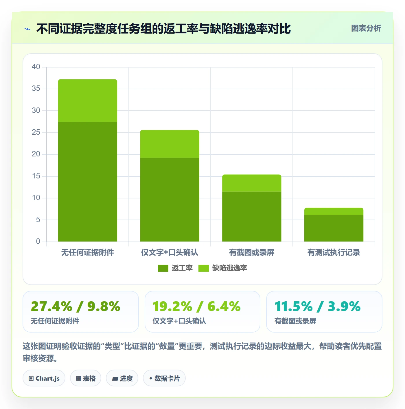 审核管理方法大全:研发团队任务验收数据分析落地清单