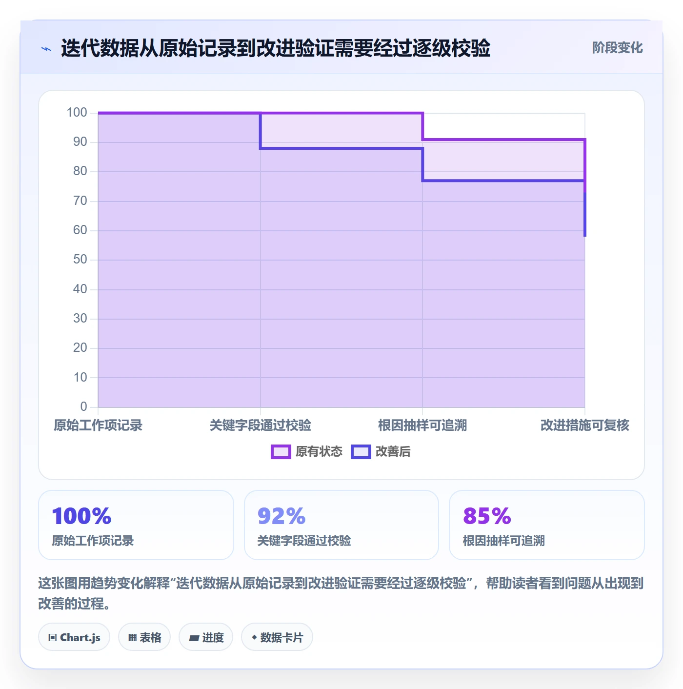 迭代最佳实践：跨部门团队敏捷项目数据分析，常见问题