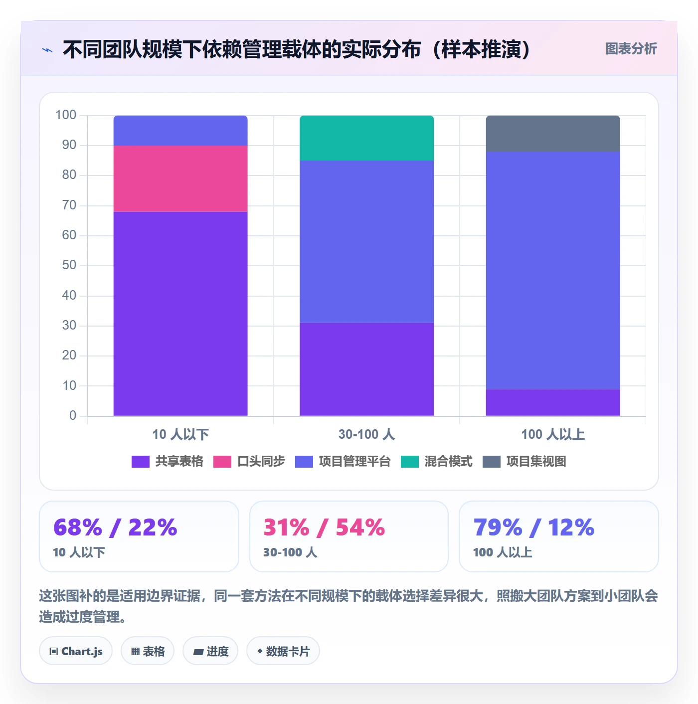 SS怎么做?项目经理效率提升:任务依赖从0到1