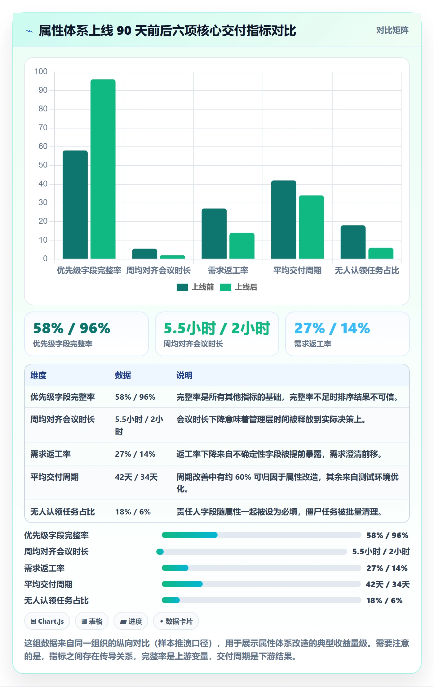优先级管理指南:跨部门团队如何做好任务属性,最佳实践全流程