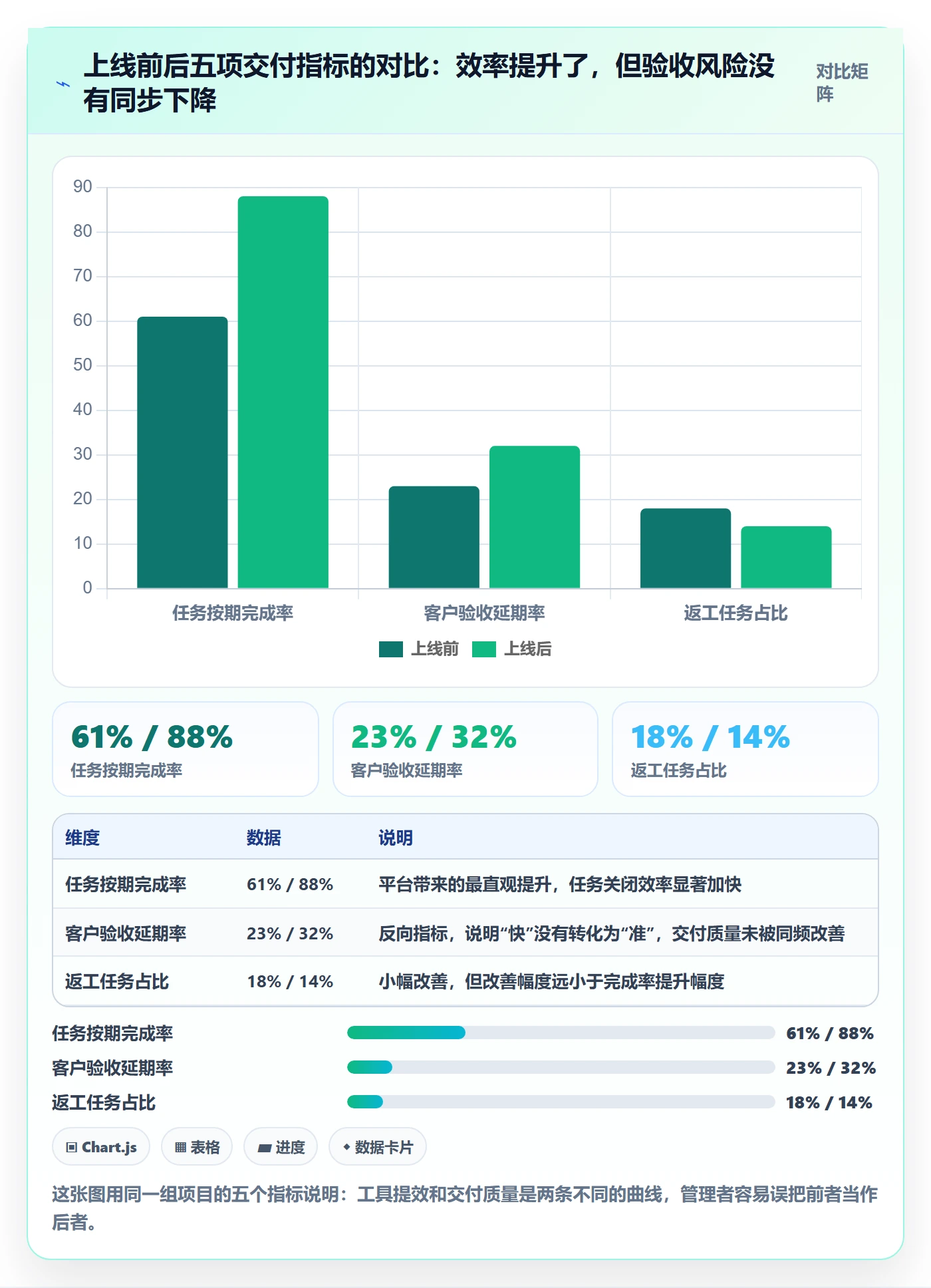 任务管理如何做好事项?实施团队落地方案与操作步骤