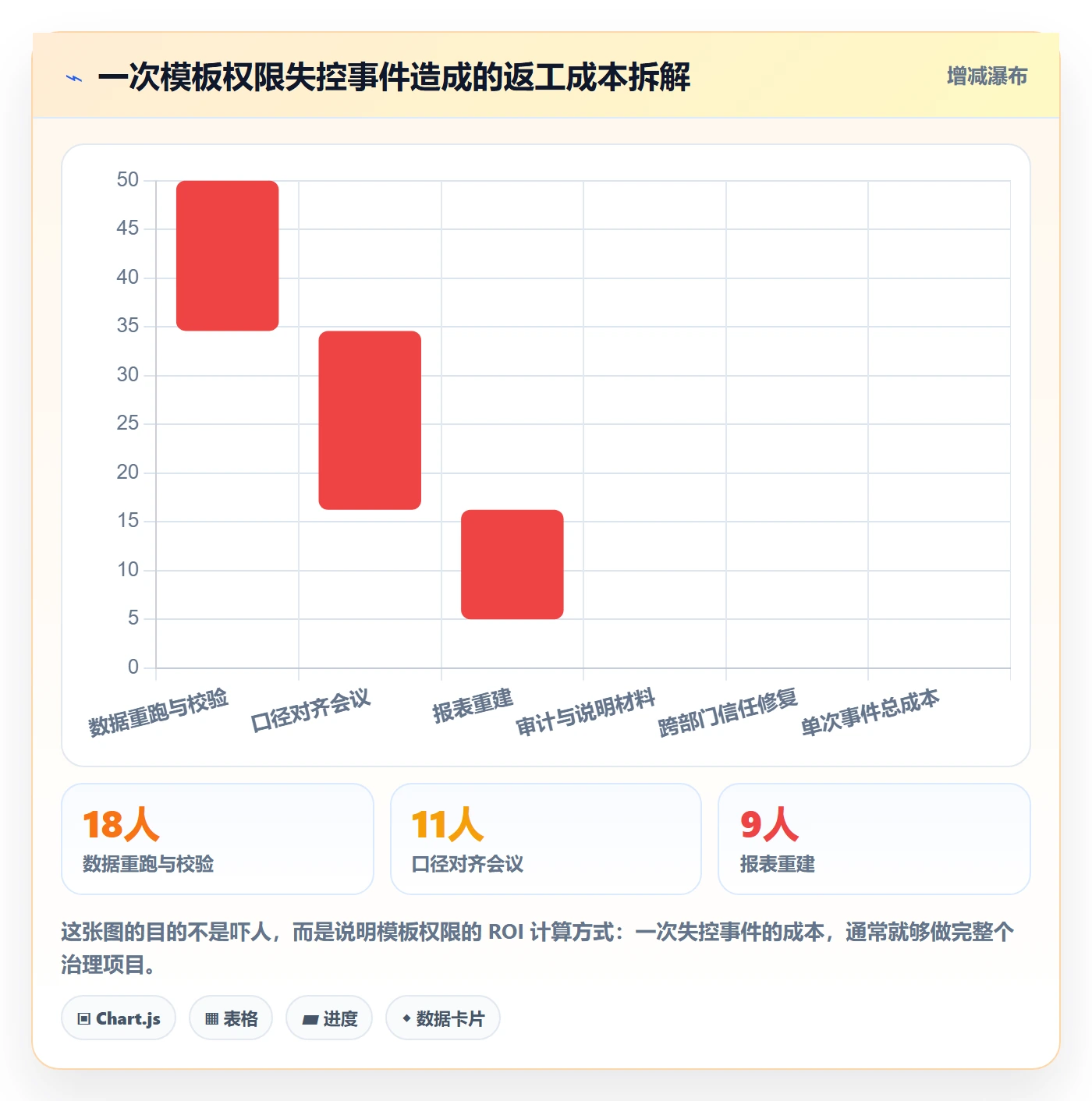 项目模板模板权限全流程:跨部门团队数据分析与一文讲清