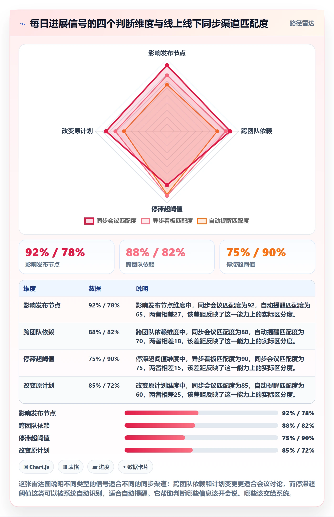 每日进展最佳实践：产品经理进度跟踪实操方法，常见问题