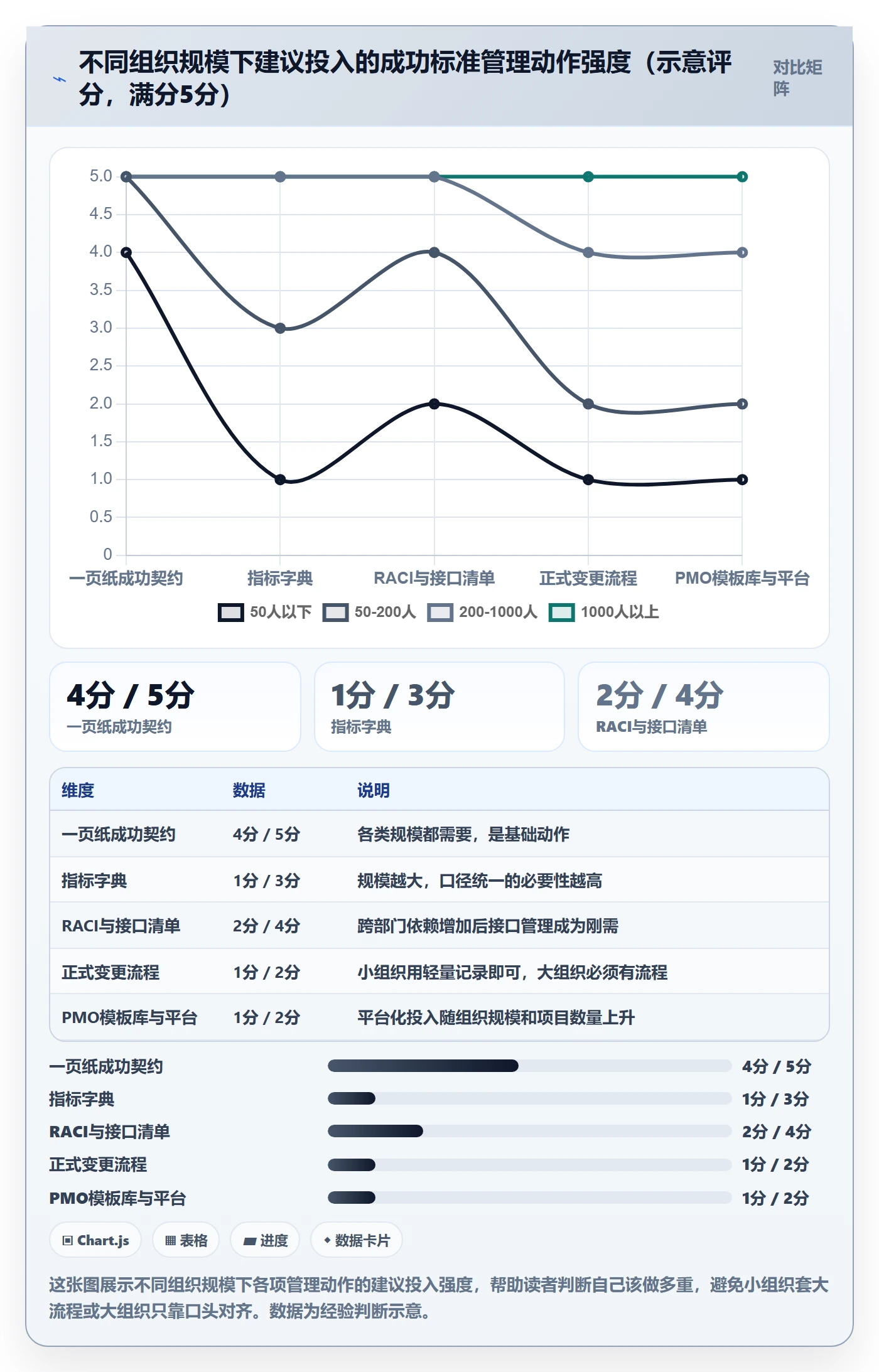 成功标准管理方法大全：跨部门团队项目目标实操方法落地清单
