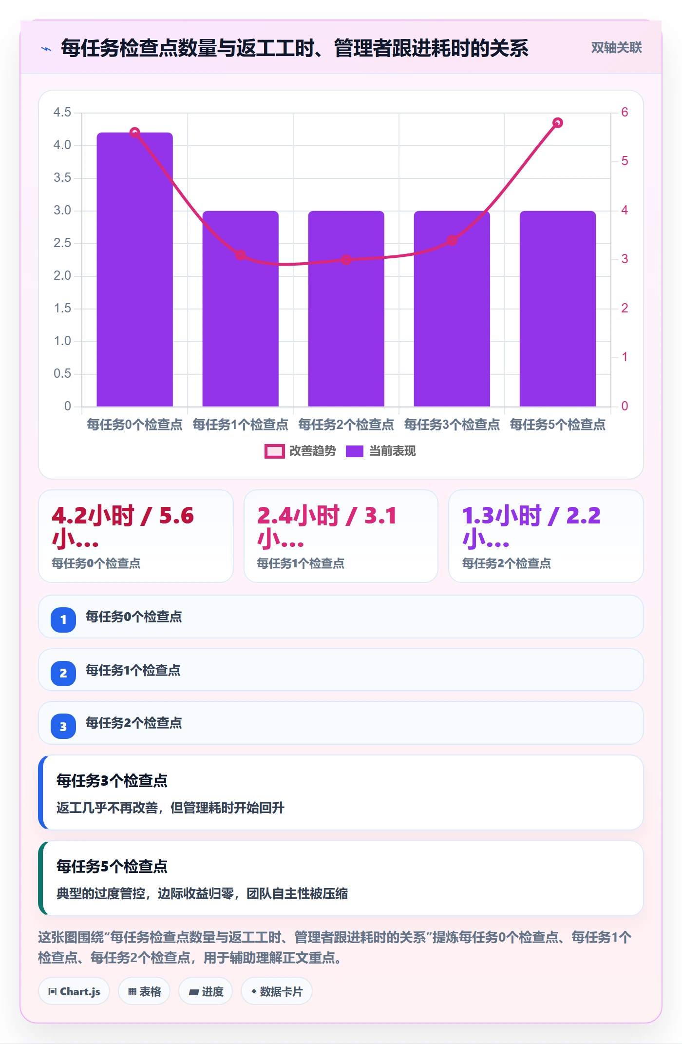完成实操方法:企业管理者提升任务执行效率的流程优化方法与模板