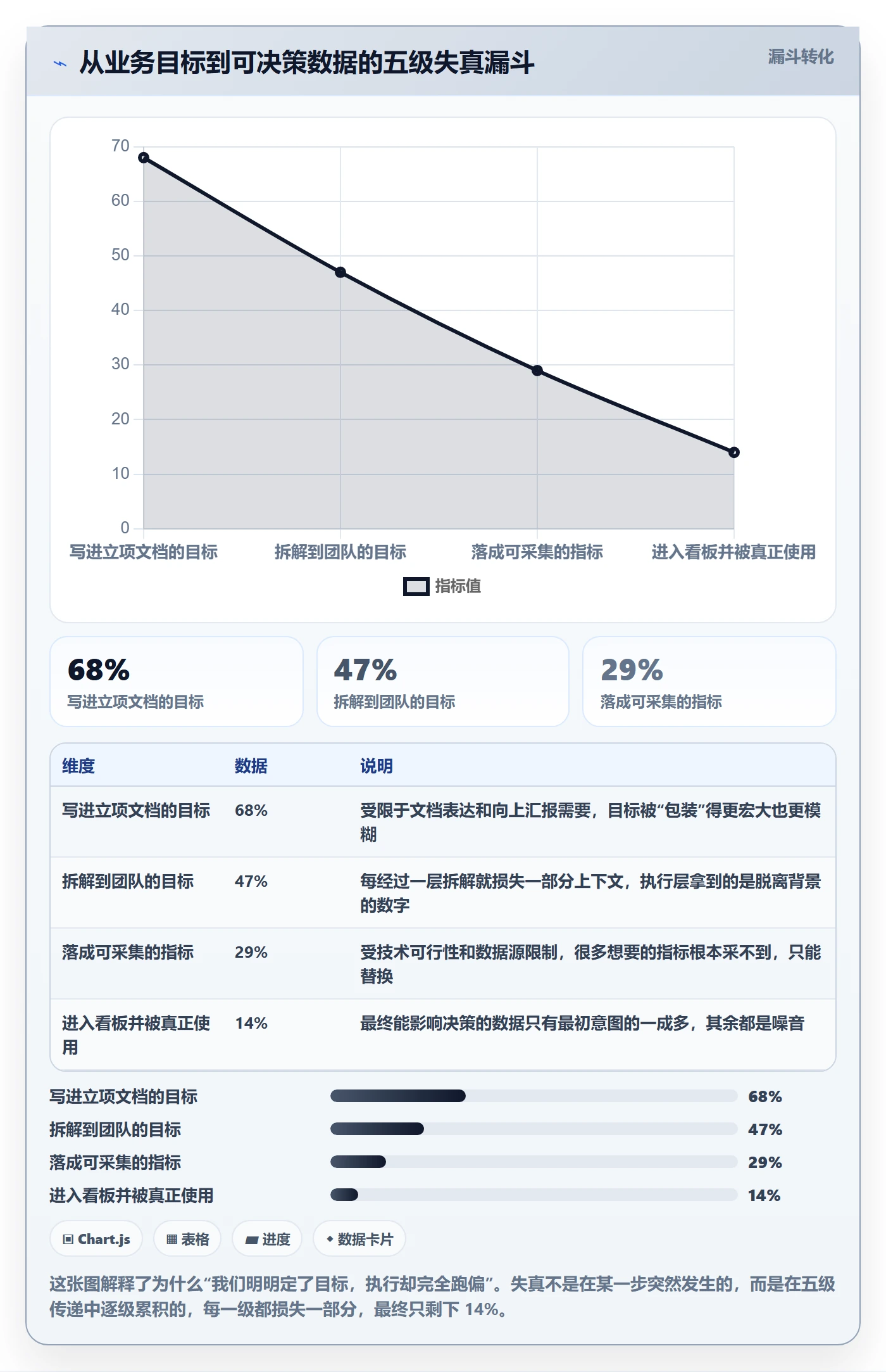 项目目标项目目标教程:项目负责人数据分析,避坑指南