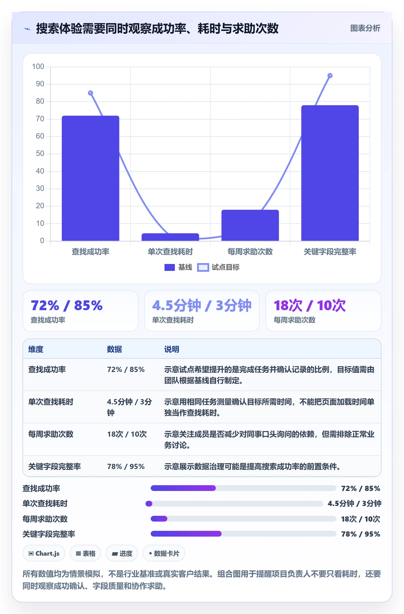 列表视图搜索教程:项目负责人落地方案,避坑指南
