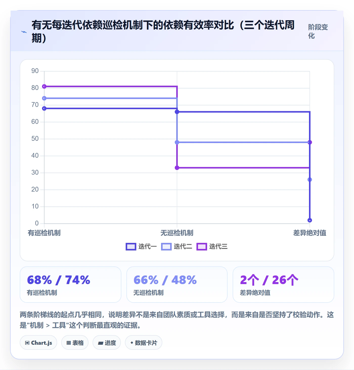 FS怎么做？研发团队入门指南：任务依赖从0到1