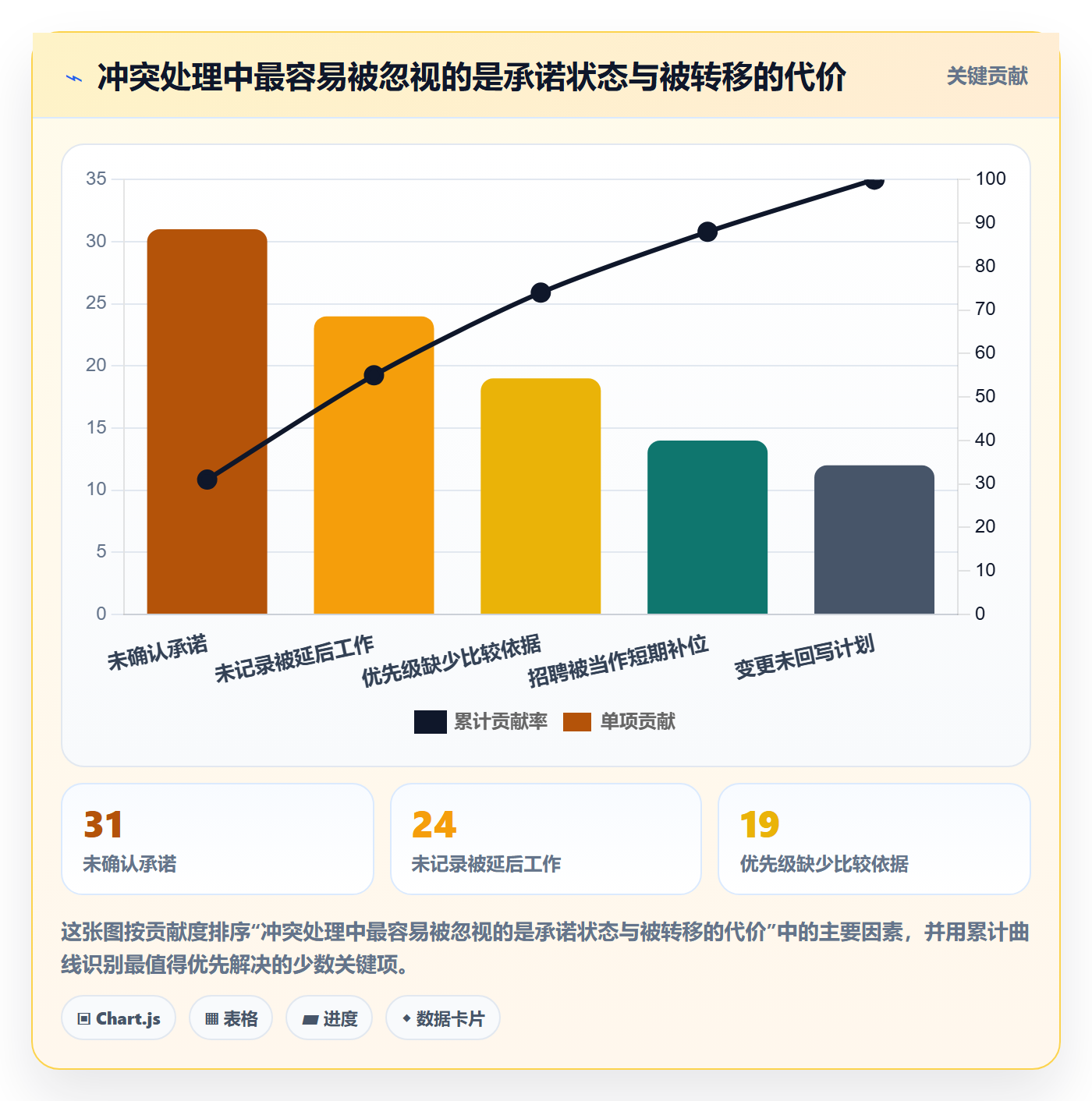 人力资源计划资源冲突全流程:产品经理协同管理与一文讲清