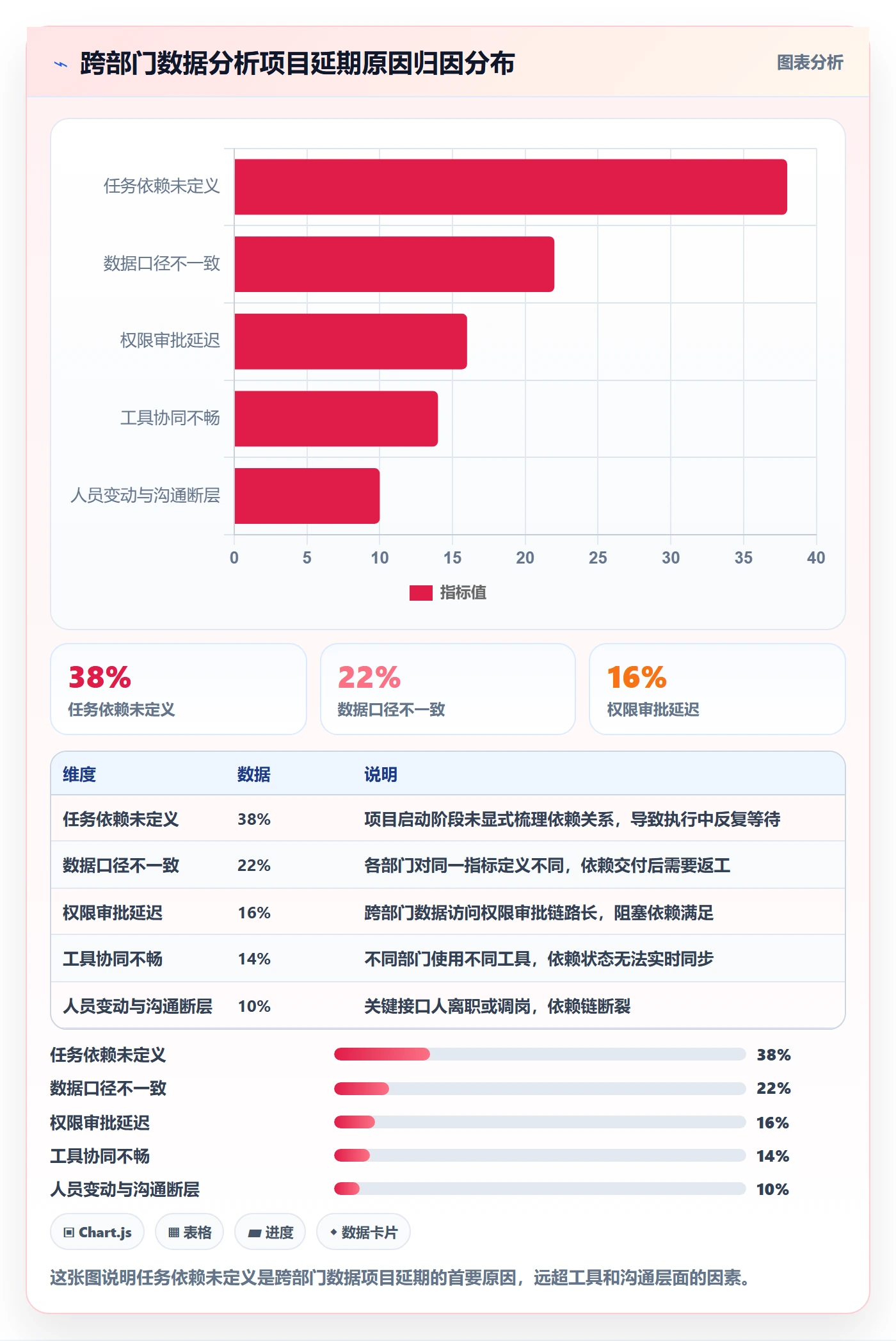 FF怎么做？跨部门团队数据分析：任务依赖从0到1