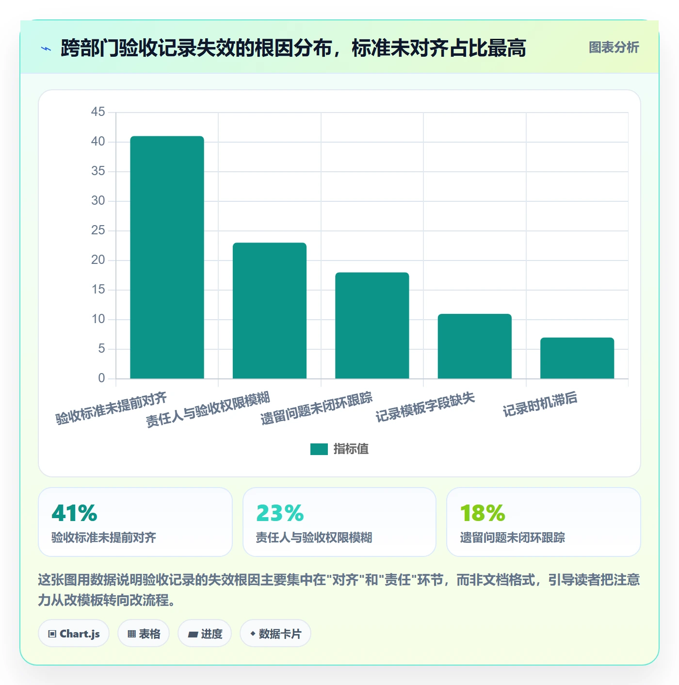 任务验收如何做好验收记录？跨部门团队最佳实践与操作步骤
