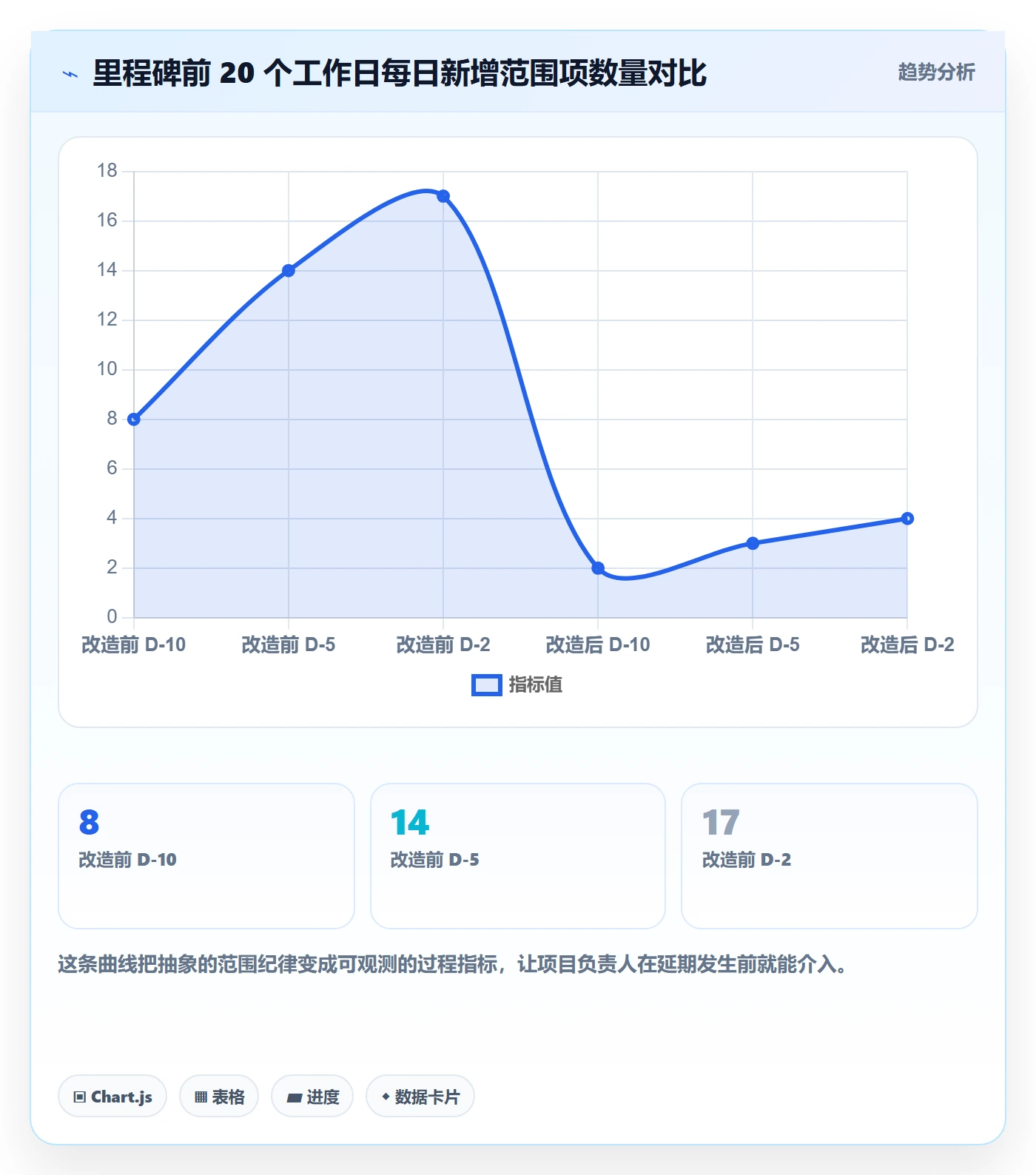 里程碑如何做好节点日期?项目负责人入门指南与操作步骤