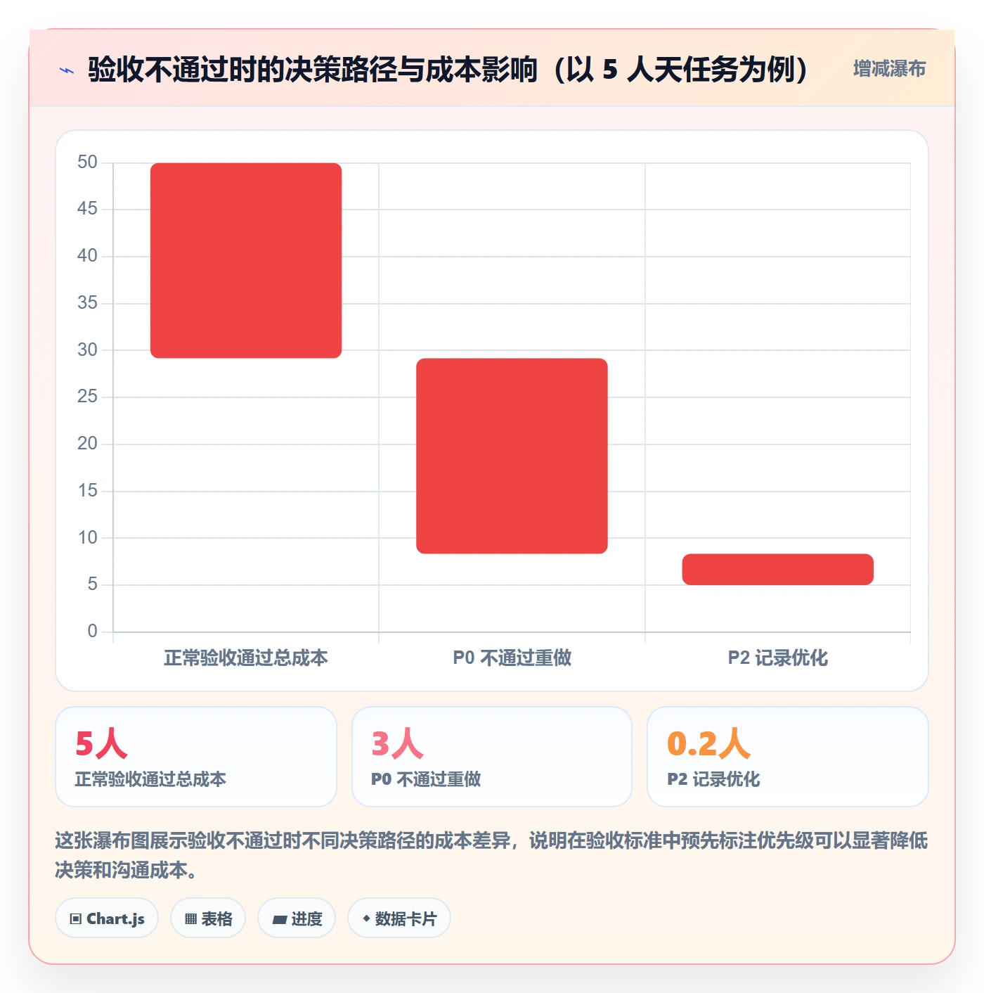 验收标准怎么做?项目负责人实操方法:任务验收从0到1