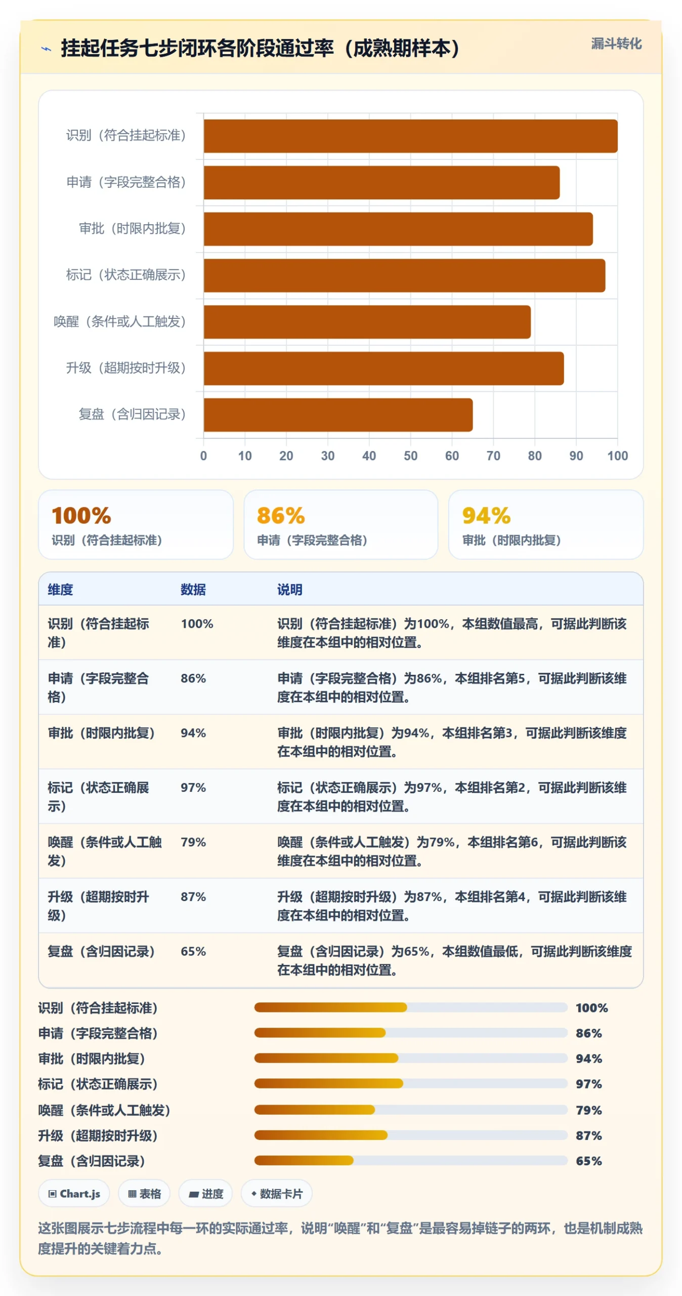 挂起管理方法大全:管理层任务执行制度设计落地清单