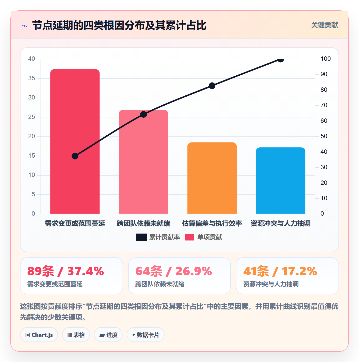 节点延期实操方法:PMO提升里程碑效率的入门指南方法与模板