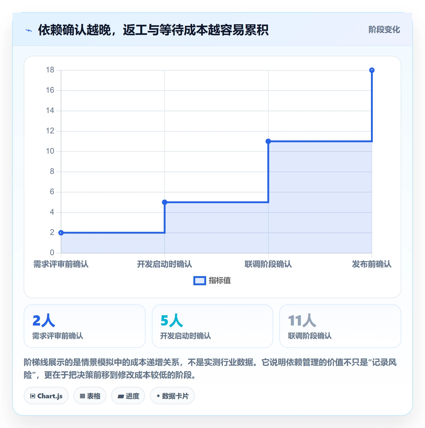 敏捷项目Feature教程:跨部门团队落地方案,避坑指南
