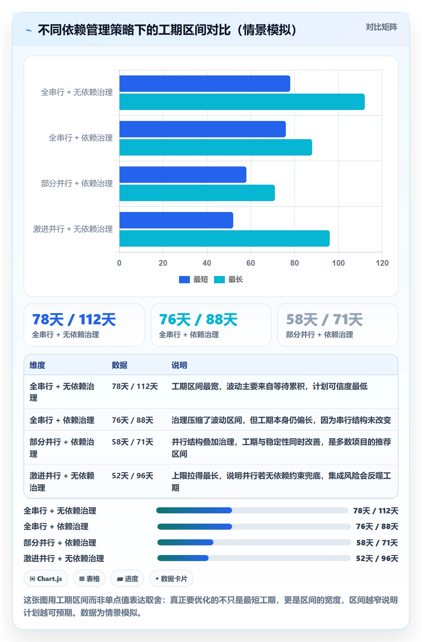依赖关系最佳实践:项目成员任务依赖入门指南,常见问题