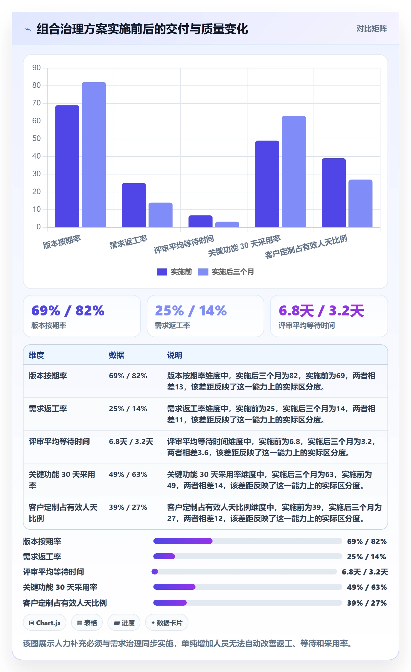 人力规划流程与规范：产品经理人力资源计划数据分析关键指标