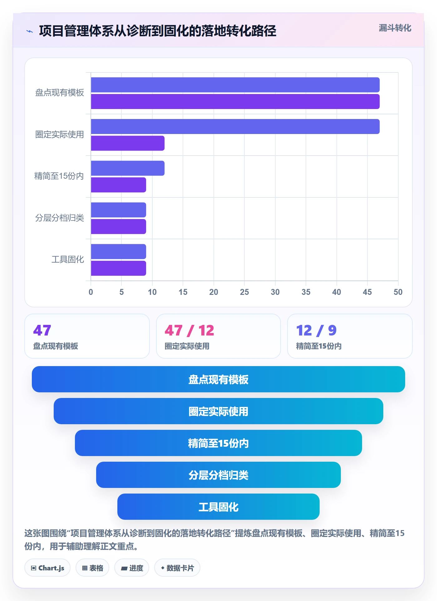 标准项目管理方法大全:企业管理者项目模板入门指南落地清单