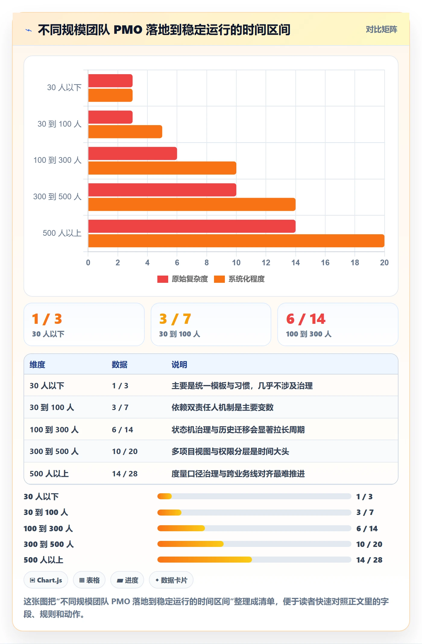执行人怎么做？PMO落地方案：任务管理从0到1