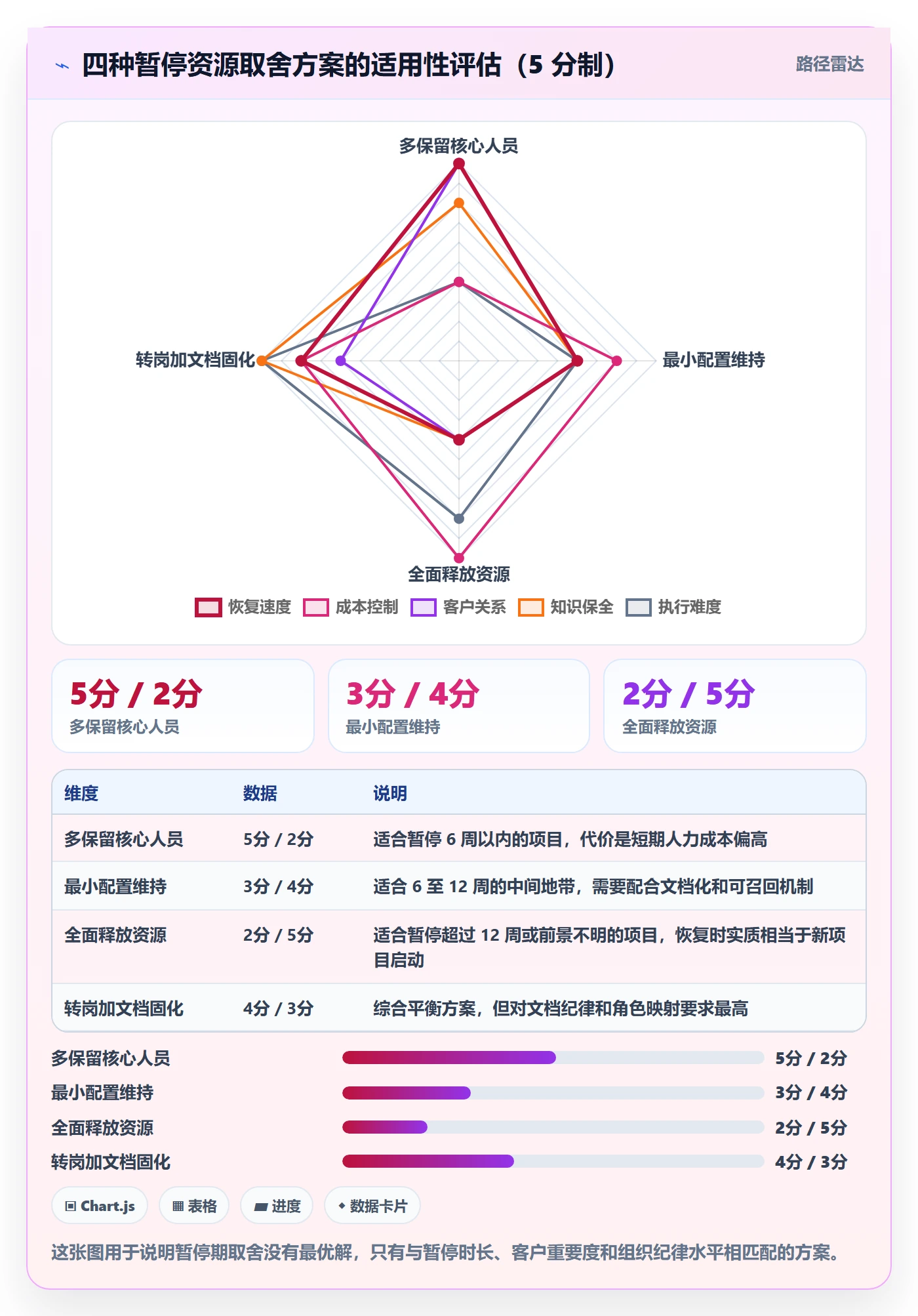 暂停管理指南:实施团队如何做好任务执行,风险控制全流程
